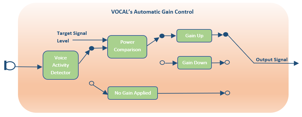 automatic_gain_control2.png